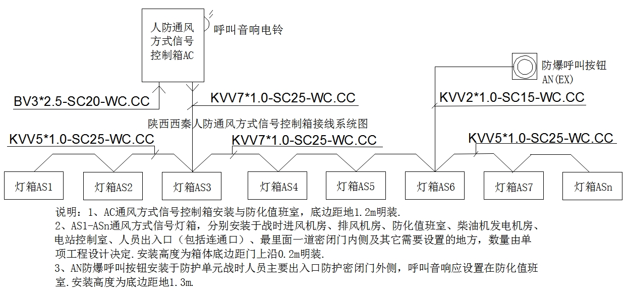 闄曡タ瑗跨Е浜洪槻閫氶鏂瑰紡淇″彿鎺у埗綆辨帴綰跨郴緇熷浘.png